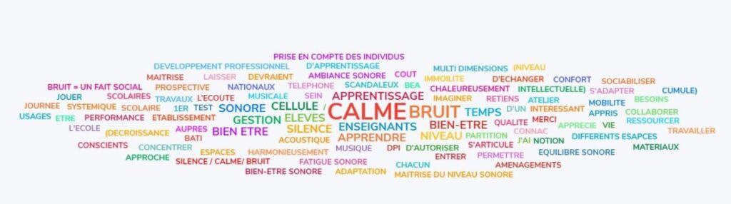 nuage de mots de la fin de l'atelier espaces croisés sur le bruit