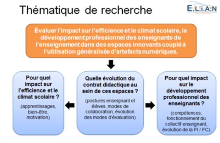 LéA ELiAN thématique de recherche