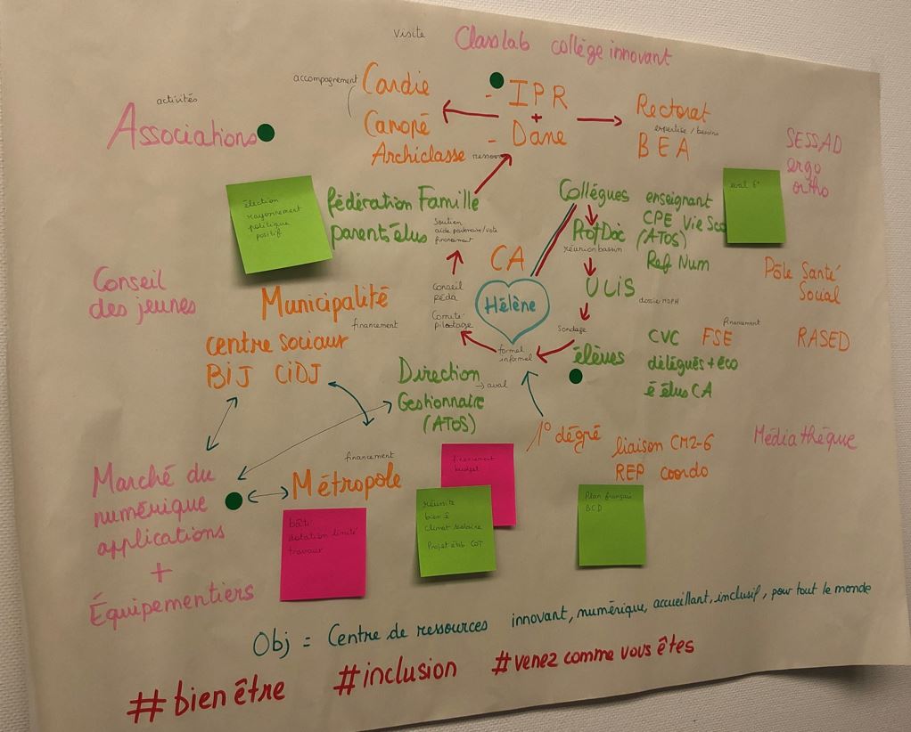 schéma de l'écosystème du persona Hélène prof-doc