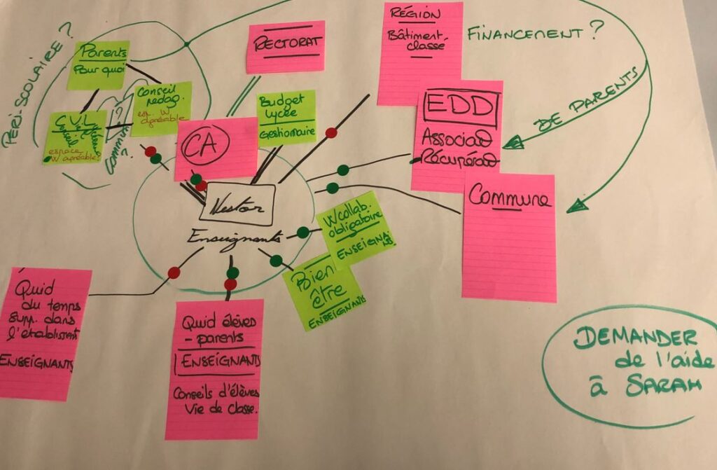 schéma de l'écosystème du persona Nestor proviseur