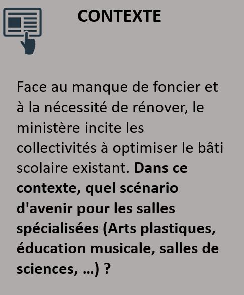 carte contexte "manque de foncier" du jeu Prospect'Us