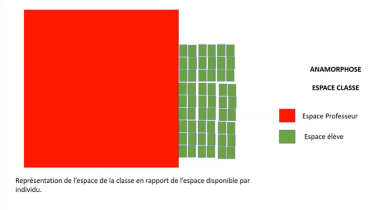 Anamorphose d'une salle de classe : 25% pour le professeur et 75% pour les élèves