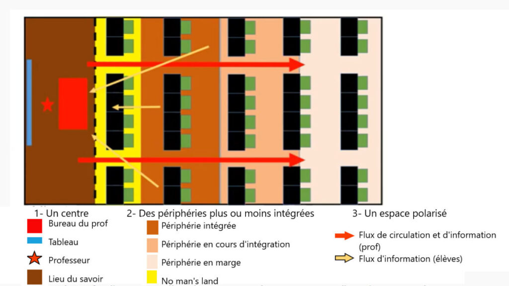 cartographie d'une salle de classe