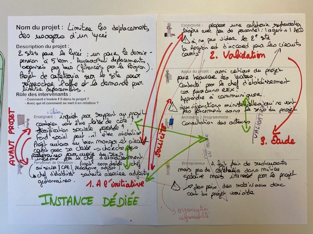 formalisation d'un projet inter métier lors de l'atelier