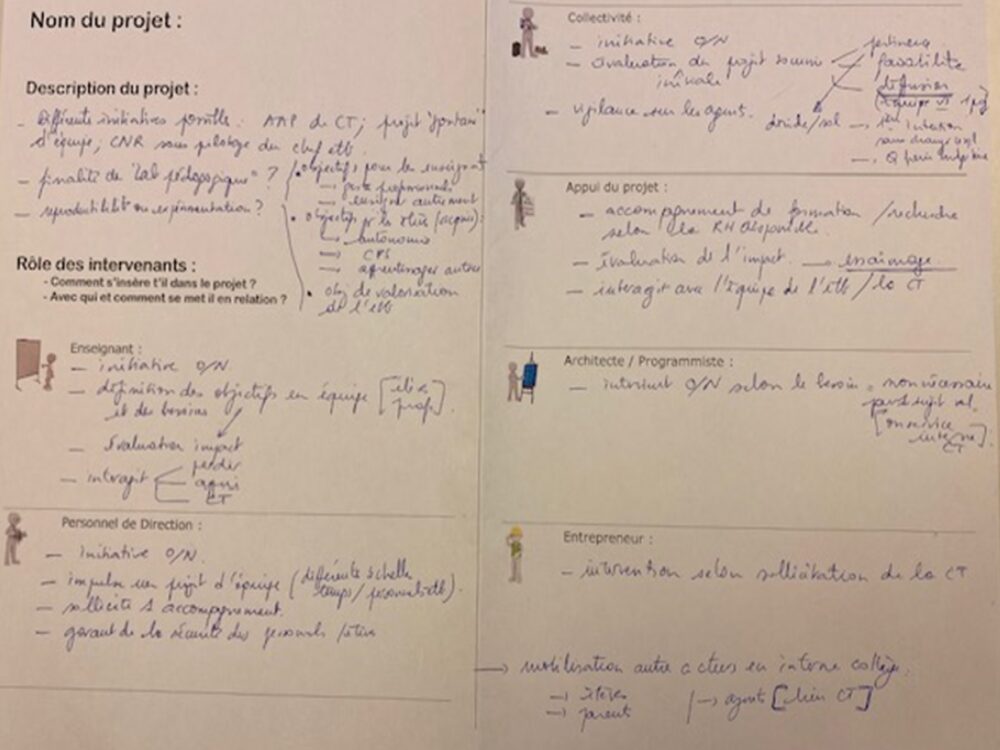 formalisation d'un projet inter métier lors de l'atelier